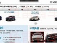 星达新车爆料视频,揭秘全新爆料视频中的亮点与期待
